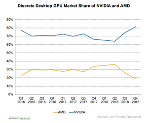 Can AMD’s Navi GPUs Compete with NVIDIA’s Turing-Based RTX GPUs? – Market Realist
