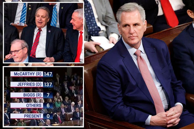 Kevin McCarthy falls 19 votes short of speaker of the House again after a second round of voting