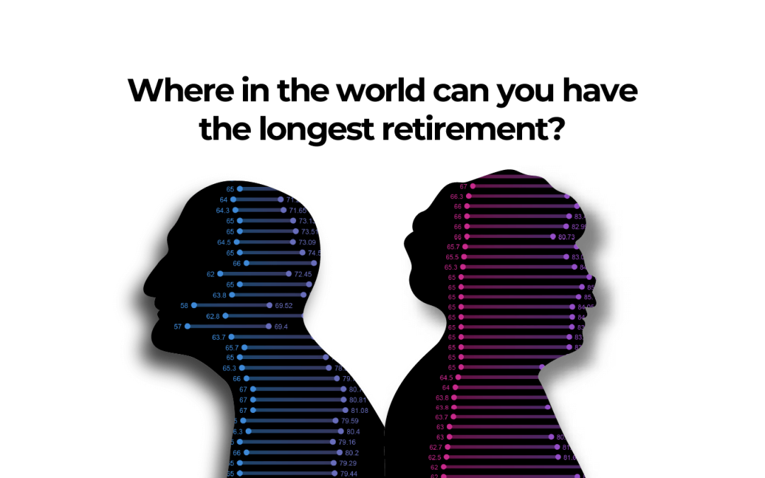 Where in the world can you have the longest retirement?